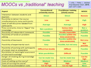 mooc_vs_traditional_courses_in_chemistry